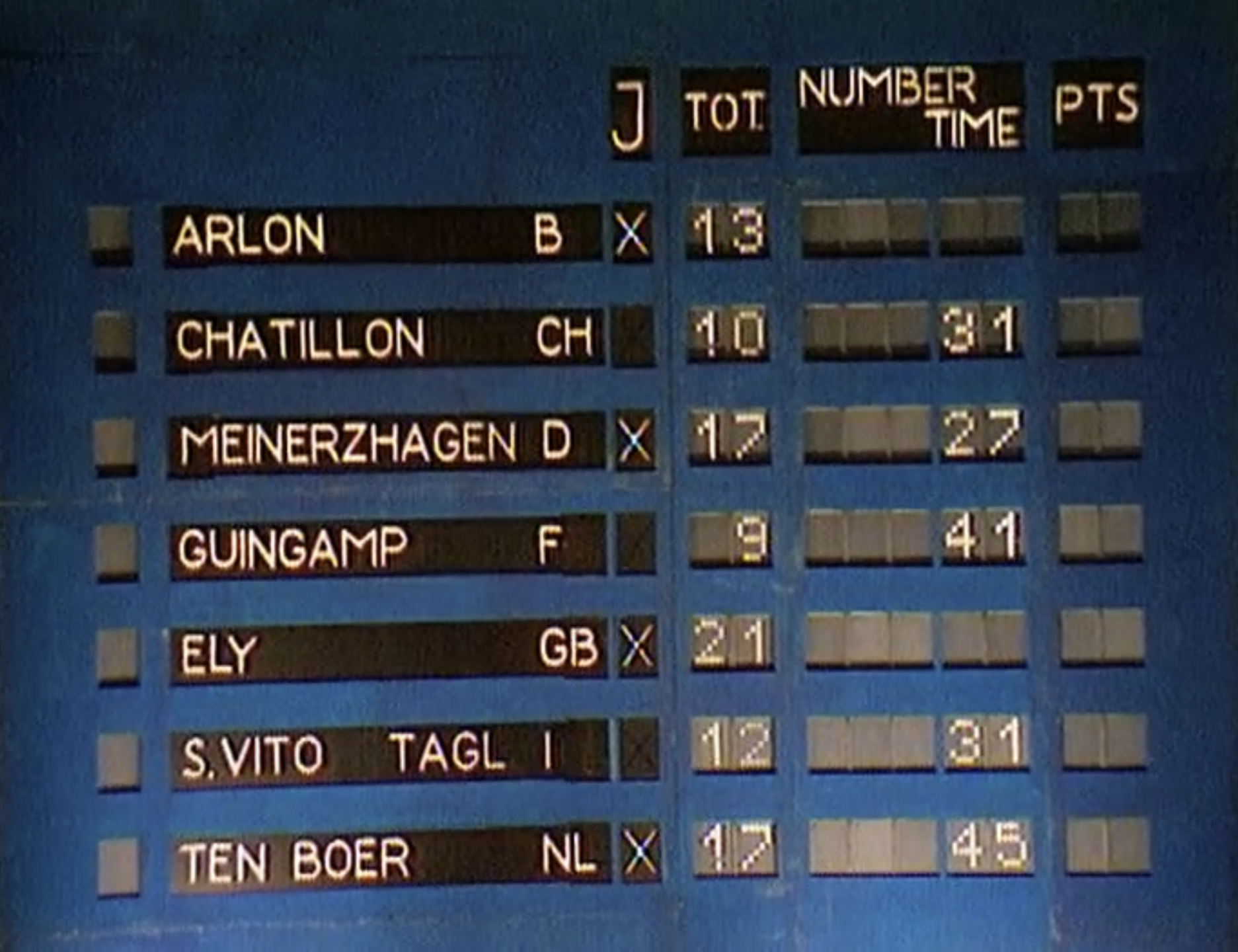 Spel zonder Grenzen (Jeux Sans Frontiers) scorebord 1973